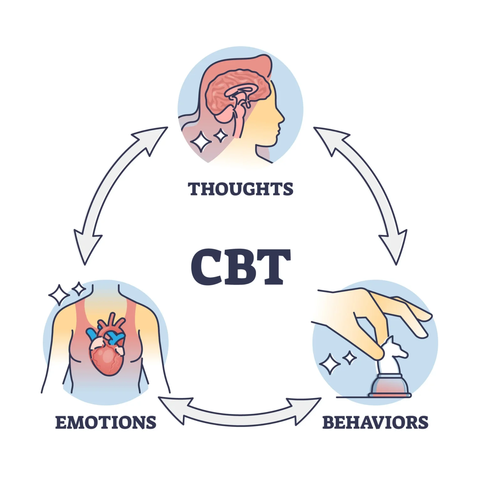 Exploring Cognitive Behavioral Therapy: An Effective Approach to Mental Health Cognitive Behavioral Therapy