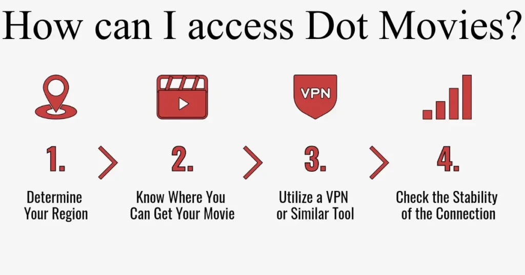 How can I access Dot Movies