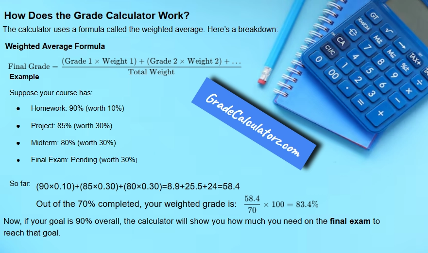 Online Weighted Grade Calculator for Students