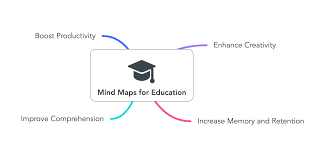 MappingEducation com: Complete Guide for Students