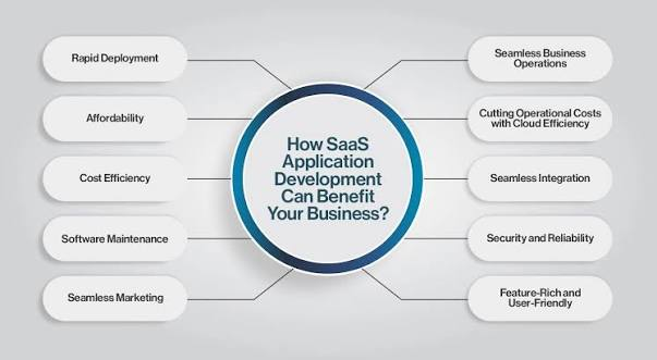Benefits of Using SaaS Software Core for Digital Product Creation