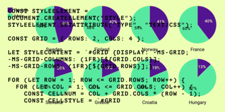 Unlocking the Power of JavaScript Grid – Transform Your Web Applications