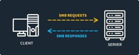 The Security Risks of Port 445: Tips for Prevention